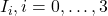 I_i, i=0, \ldots, 3