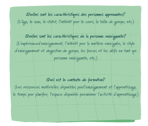 Encadré qui présente les questions suivantes: 1) Quelles sont les caractéristiques des personnes apprenantes? (L’âge, le sexe, le statut, l’intérêt pour le cours, la taille du groupe, etc) 2) Quelles sont les caractéristiques de la personne enseignante? (L’expérience d’enseignement, l'intérêt pour la matière enseignée, le style d’enseignement et de gestion de groupe, les forces et les défis en tant que personne enseignante, etc.) 3) Quel est le contexte de formation? (Les ressources matérielles disponibles pour l’enseignement et l’apprentissage, le temps pour planifier, l'espace disponible pour animer l’activité d’apprentissage)