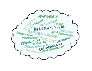 Nuage de mots qui comprend les mots suivants: amusement, adaptabilité, stimulant, plaisir, motivation, interactivité, jeu, apprentissage, simulation, interaction, créativité, réflexion, autonomie, sociale, actif, découverte, divertissement, collaboration, expérimentation, résolution et distraction.