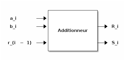 Schéma-bloc d&#039;un additionneur complet.