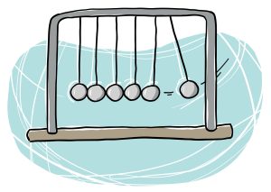 L’illustration représente une pendule de newton composée de six boules, celle de droite semble projetée vers le côté et revenir vers les autres.