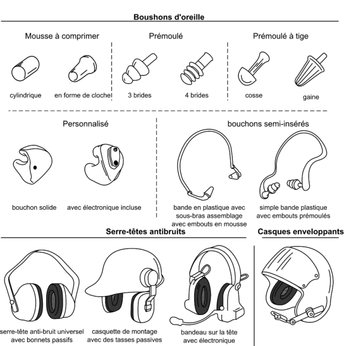 Bouchons d'oreilles absorbant les différences de pression, 1 unité –  Personnelle : Lingettes, bouchons et autres